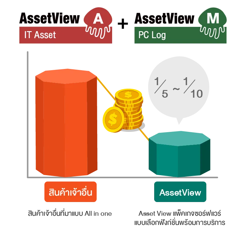 AssetView benefits diagram